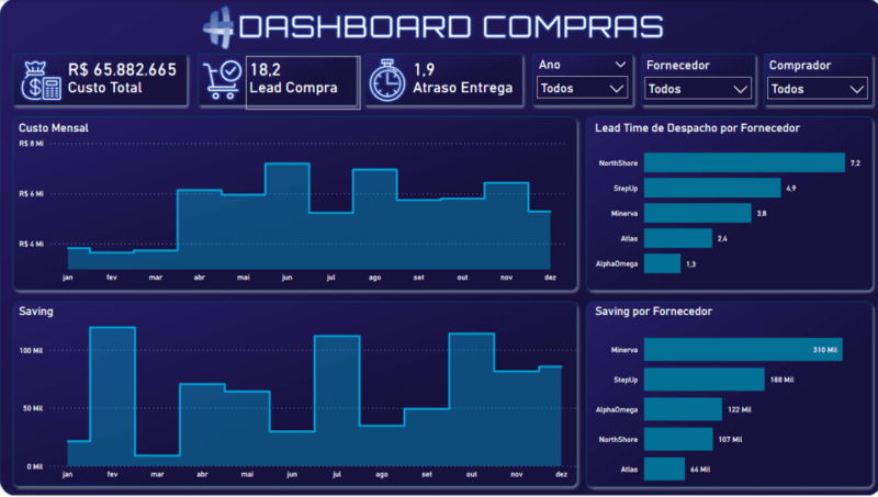 Curso de Power BI e Excel On-Line - Image 2