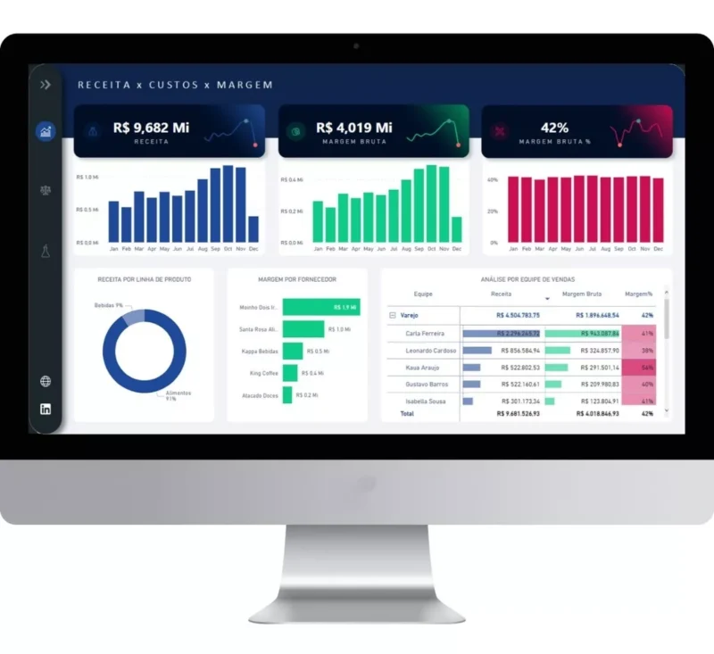Dashboard Power BI – Fluxo De Caixa