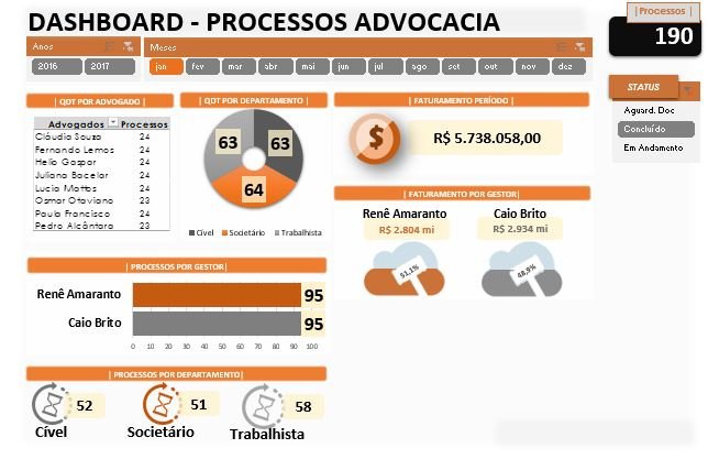 Dashboard Excel Controle Advogados e Processos