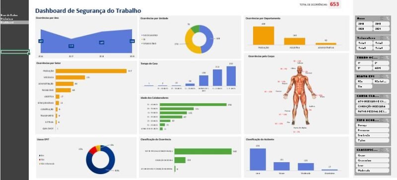 Dashboard Excel Segurança do Trabalho - Image 2
