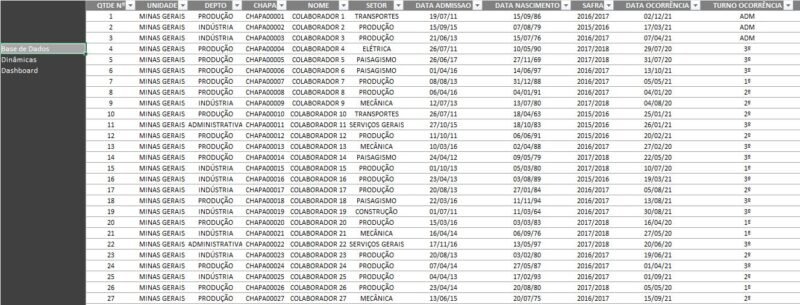 Dashboard Excel Segurança do Trabalho - Image 4