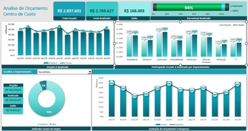 Dashboard Excel - Centro de Custo - Gestão de Orçamento - Image 2