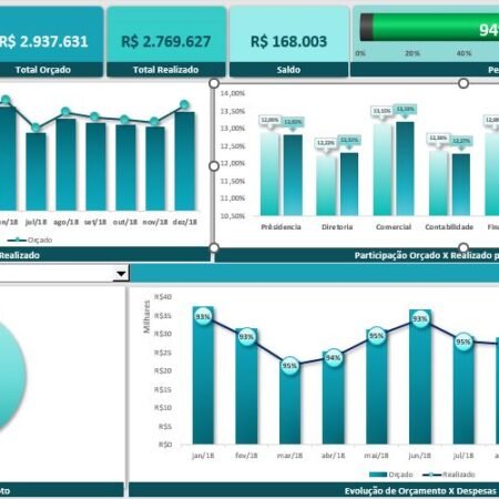 Dashboard Excel - Centro de Custo - Gestão de Orçamento
