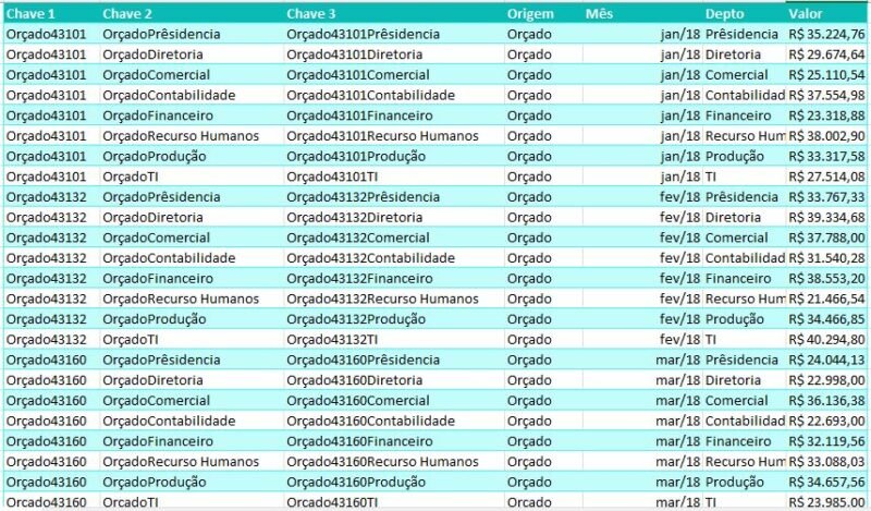 Dashboard Excel - Centro de Custo - Gestão de Orçamento - Image 3