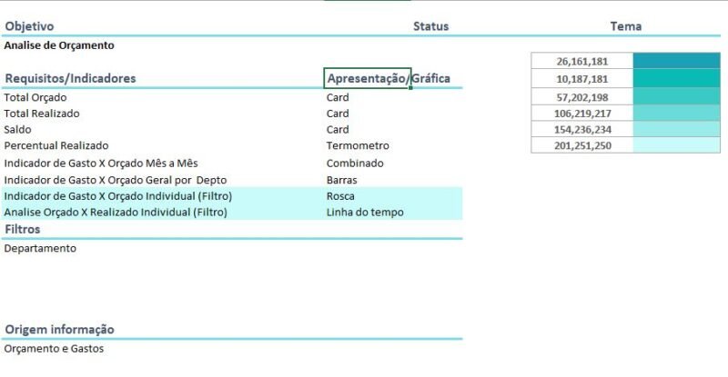 Dashboard Excel - Centro de Custo - Gestão de Orçamento - Image 6