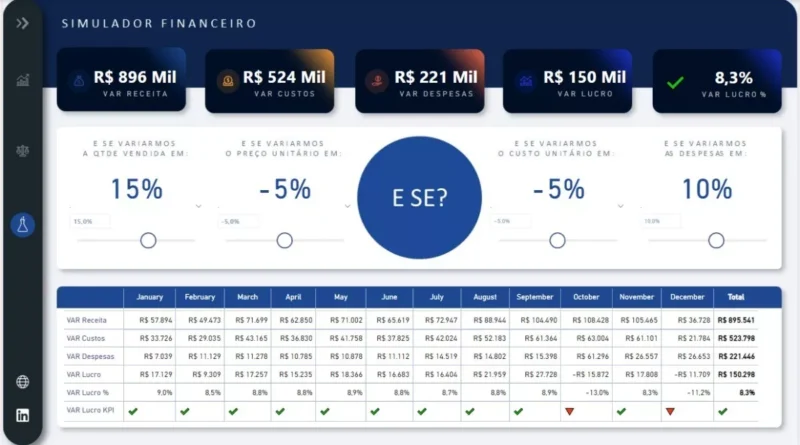 Dashboard Power BI – Fluxo De Caixa - Image 3