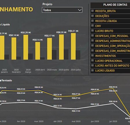 Dashboard - Controle Financeiro em Power BI - DRE