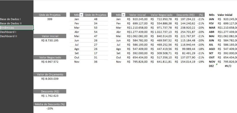 Dashboard Excel - Gestão e Analise de Projetos - Image 4