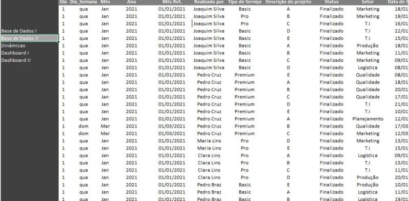 Dashboard Excel - Gestão e Analise de Projetos - Image 5
