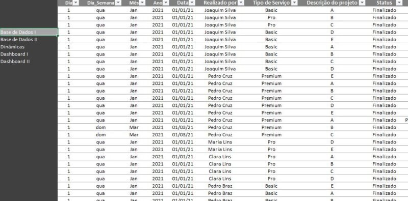 Dashboard Excel - Gestão e Analise de Projetos - Image 6