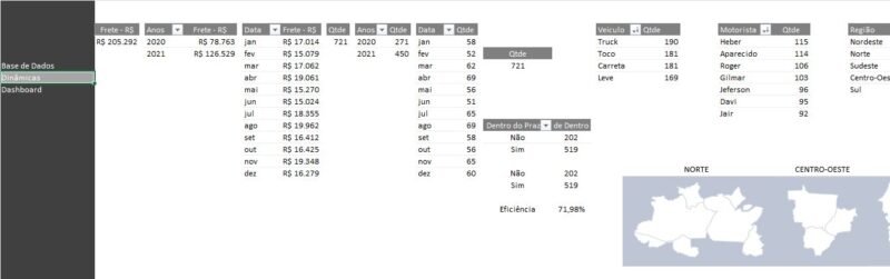 Dashboard Excel Gestão de Frete - Image 3