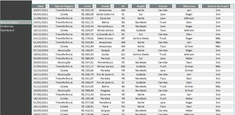 Dashboard Excel Gestão de Frete - Image 4