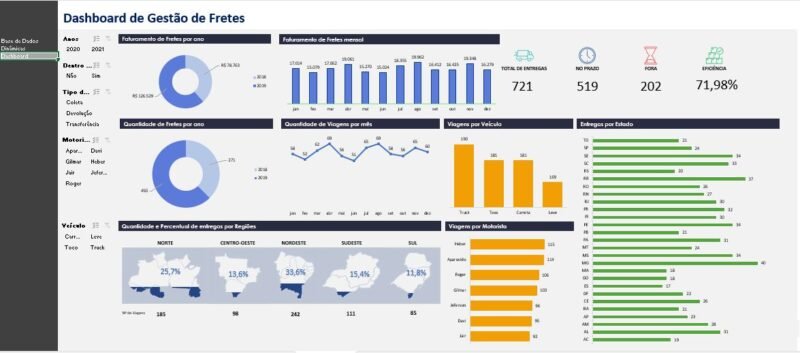 Dashboard Excel Gestão de Frete - Image 2