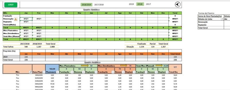 Dashboard Excel Plantio da cana de açúcar - Image 6
