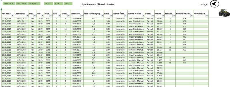 Dashboard Excel Plantio da cana de açúcar - Image 8