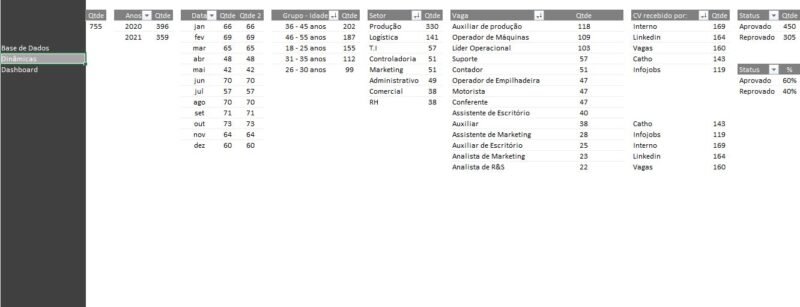 Dashboard Excel – Processo Seletivo Recrutamento e Seleção - Image 2