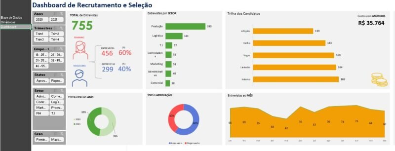 Dashboard Excel – Processo Seletivo Recrutamento e Seleção