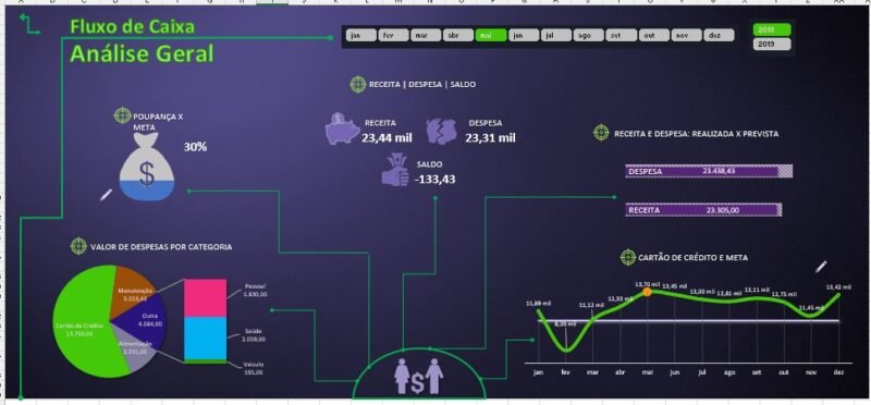 Dashboard Excel – Planilha Fluxo De Caixa – Empresarial - Image 2
