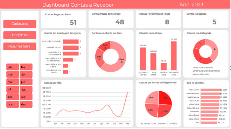 Curso de Power BI e Excel On-Line - Image 26