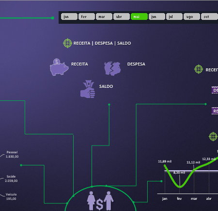 Dashboard Excel – Planilha Fluxo De Caixa – Empresarial