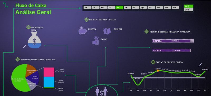 Dashboard Excel – Planilha Fluxo De Caixa – Empresarial