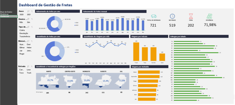 Dashboard Excel Gestão de Frete