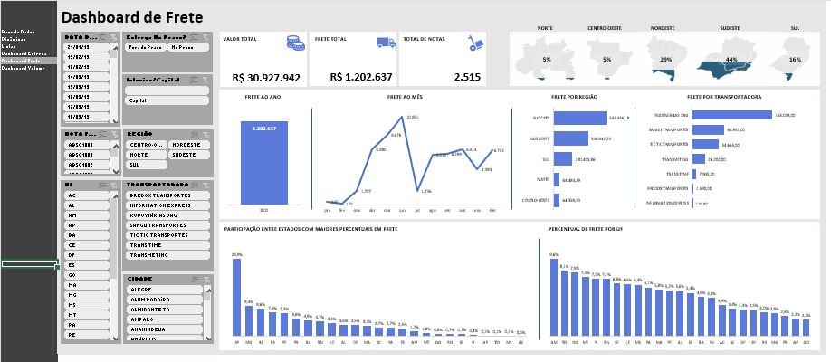 Dashboard Excel Gestão de Logística e Frete