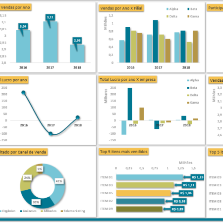 Dashboard Excel - Performance em Vendas