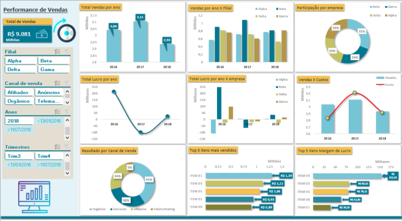 Dashboard Excel - Performance em Vendas