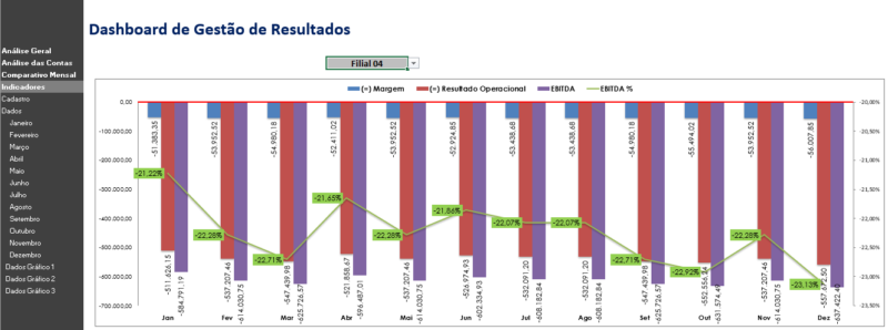 Dashboard Excel Gestão de Resultados