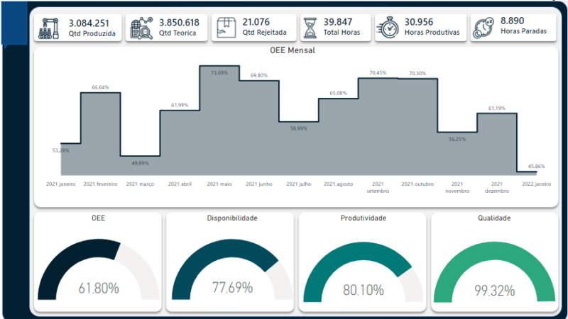 Curso de Power BI e Excel On-Line - Image 27