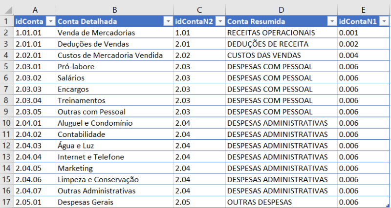 Dashboard Power BI – Fluxo De Caixa - Image 7