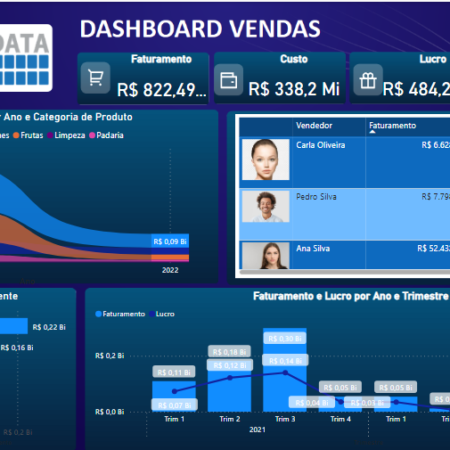 Dashboard Power BI - Personalizado