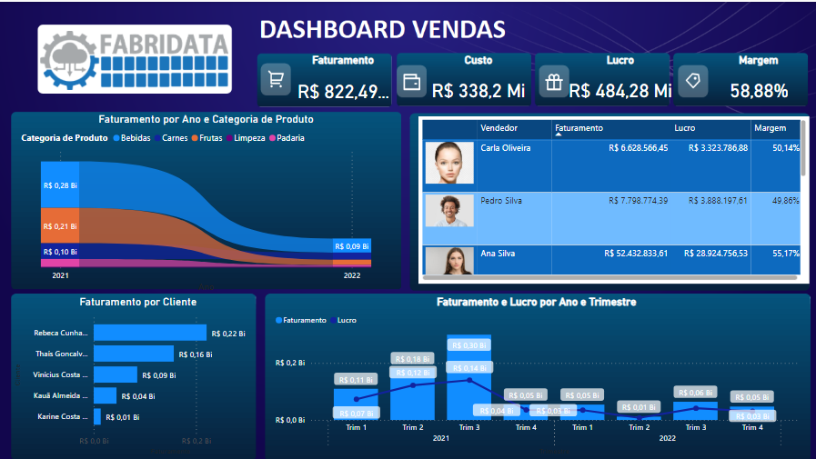 Dashboard Power BI - Personalizado