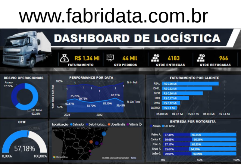Power BI + IA + Marketing Profissional + Negócio Dash - Llinkedin - Belo Horizonte - 1º Lote - Turmas - Maio - Junho - Julho - Image 2