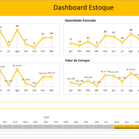 DashBoard Excel Manutenção e Produção Gestão de Estoque