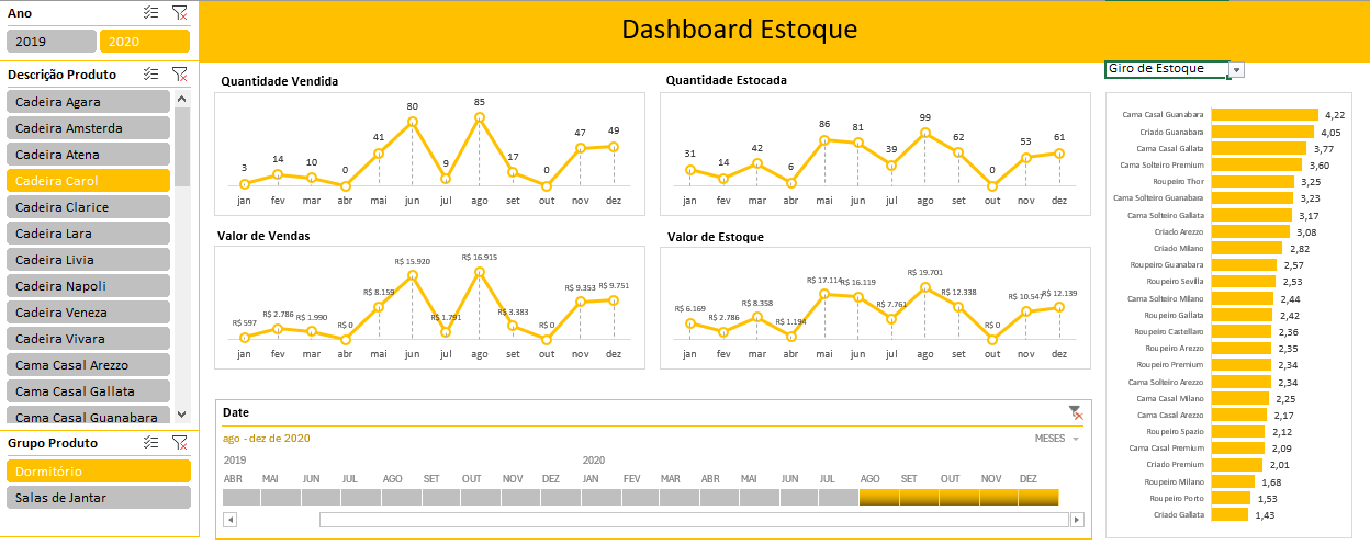 DashBoard Excel Manutenção e Produção Gestão de Estoque