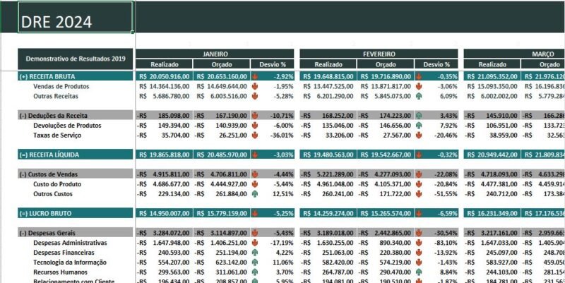 Dashboard Excel Financeiro Contábil DRE - Image 2