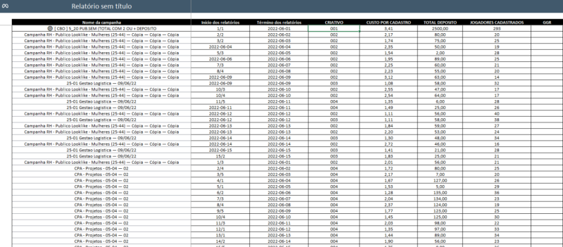 Dashboard em Power BI Meta ADS ou Facebook ADS - Image 3