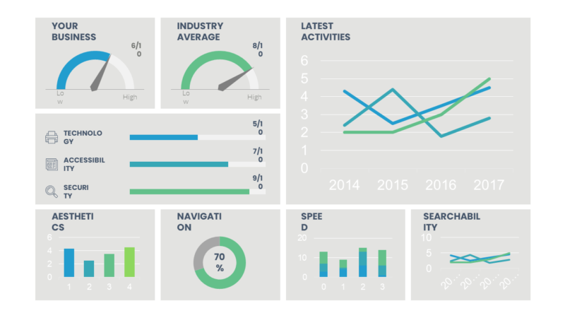 200 Templates do Power BI para Gerar seus Relatórios - Power Point - Fundos Editáveis - Image 7