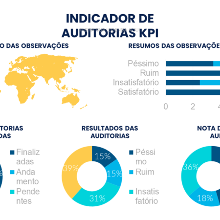 200 Templates do Power BI para Gerar seus Relatórios - Power Point - Fundos Editáveis