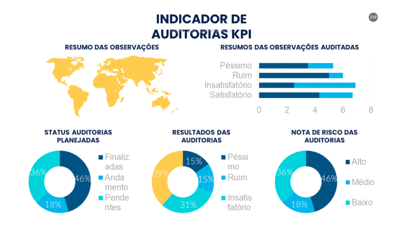 200 Templates do Power BI para Gerar seus Relatórios - Power Point - Fundos Editáveis
