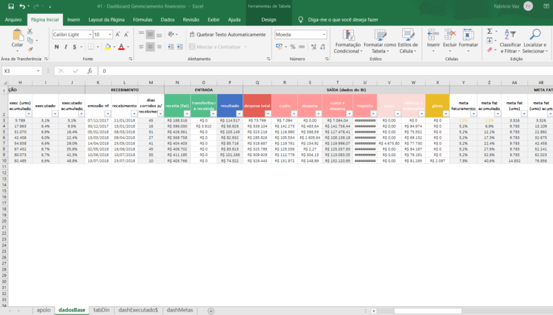 Dashboard Excel - Dashboard Gerenciamento Financeiro - Execução do contrato - Image 5