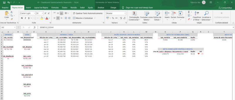 Dashboard Excel - Dashboard Gerenciamento Financeiro - Execução do contrato - Image 4