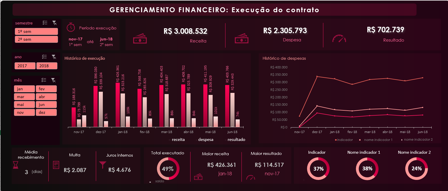 Dashboard Excel - Dashboard Gerenciamento Financeiro - Execução do contrato