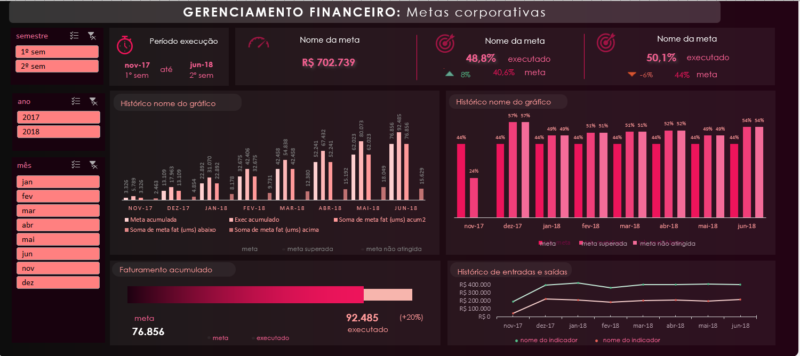 Dashboard Excel - Dashboard Gerenciamento Financeiro - Execução do contrato - Image 2
