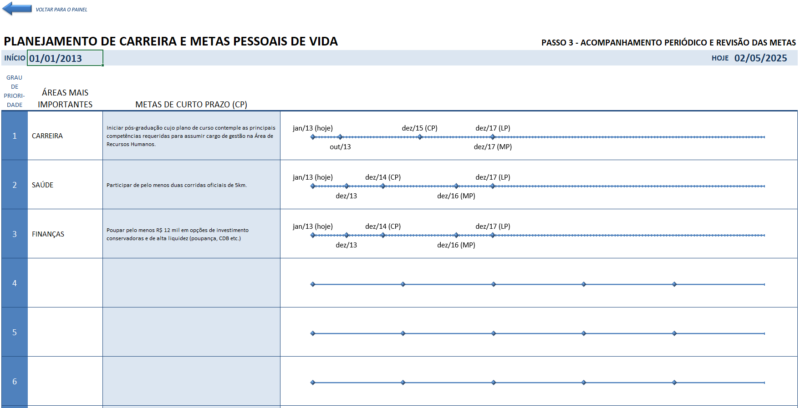 Dashboard Excel - Planejamento De Carreira e Metas Pessoais De Vida - Image 3