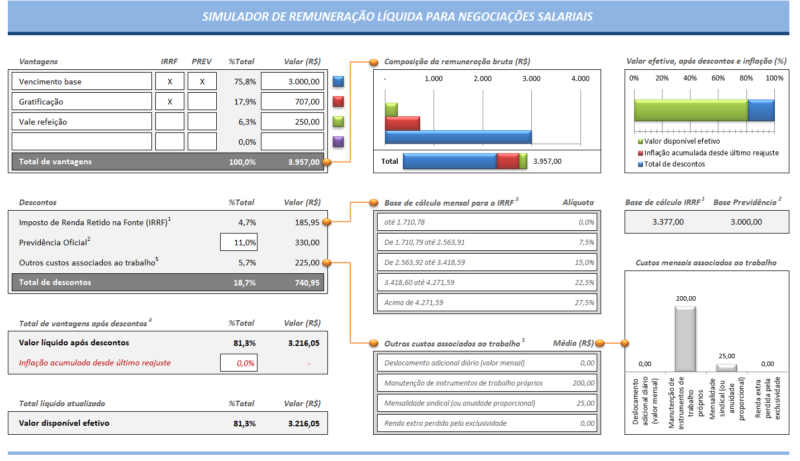 Dashboard Excel - Simulador Remuneração Liquida Negociação Salarial - Image 2