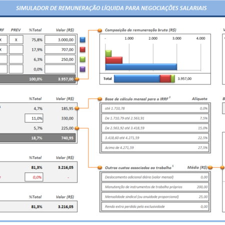 Dashboard Excel - Simulador Remuneração Liquida Negociação Salarial