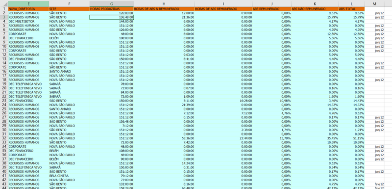 Dashboard Excel - Telemarketing - Image 7
